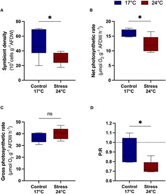 Nutritional ecology of temperate octocorals in a warming ocean